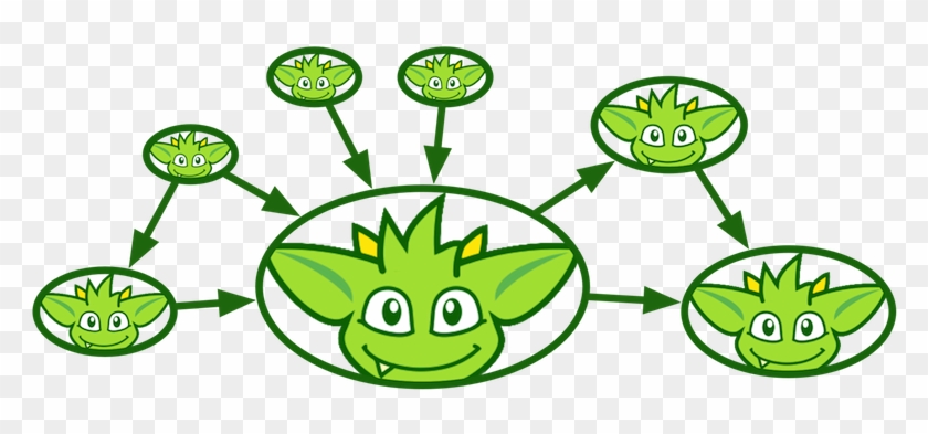 Pagerankvertexprogram - Multi-model Database #1459877