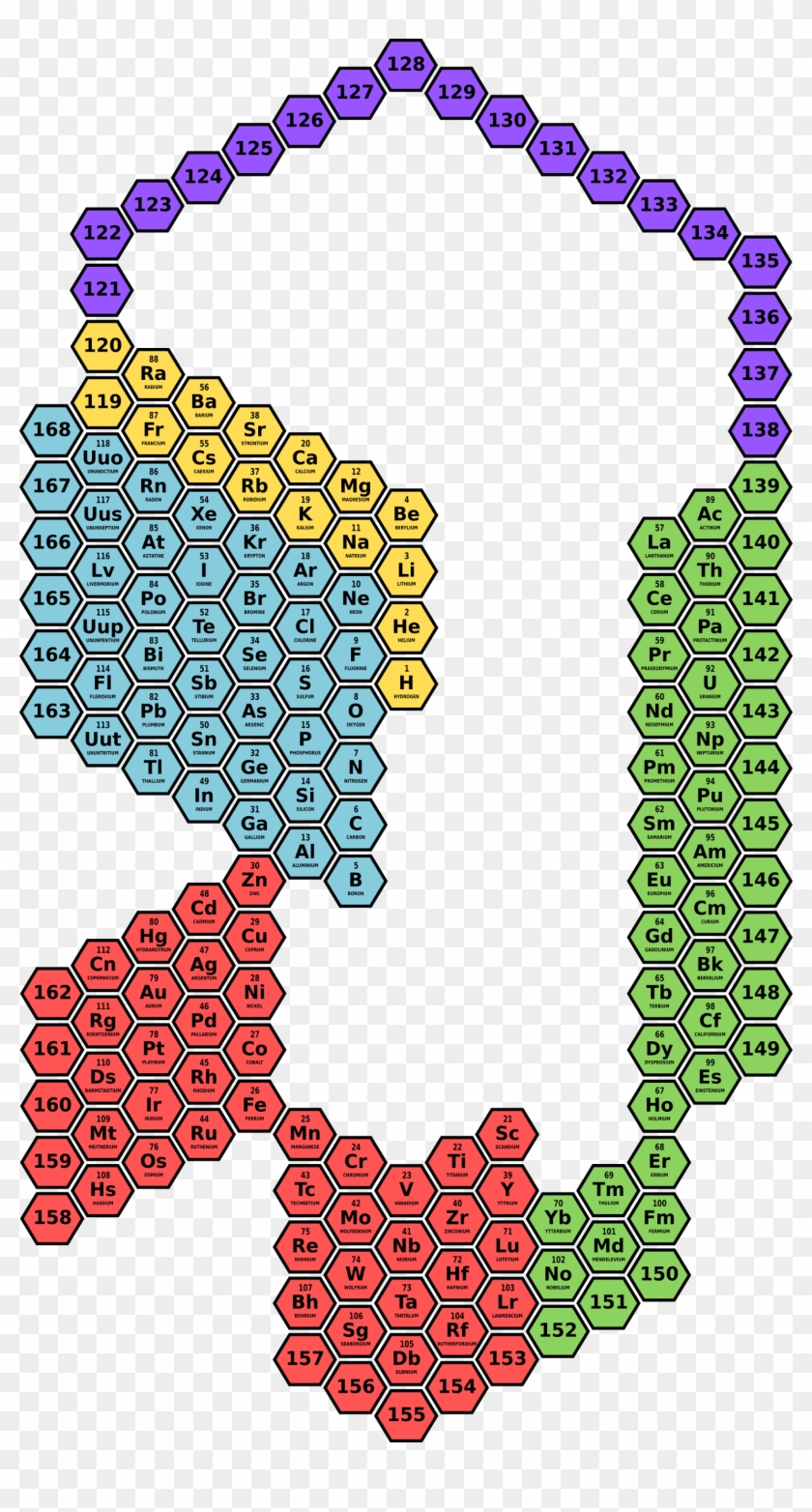 Hexagonal Periodic Table Representation, In A Possible - H Block Periodic Table #1461337