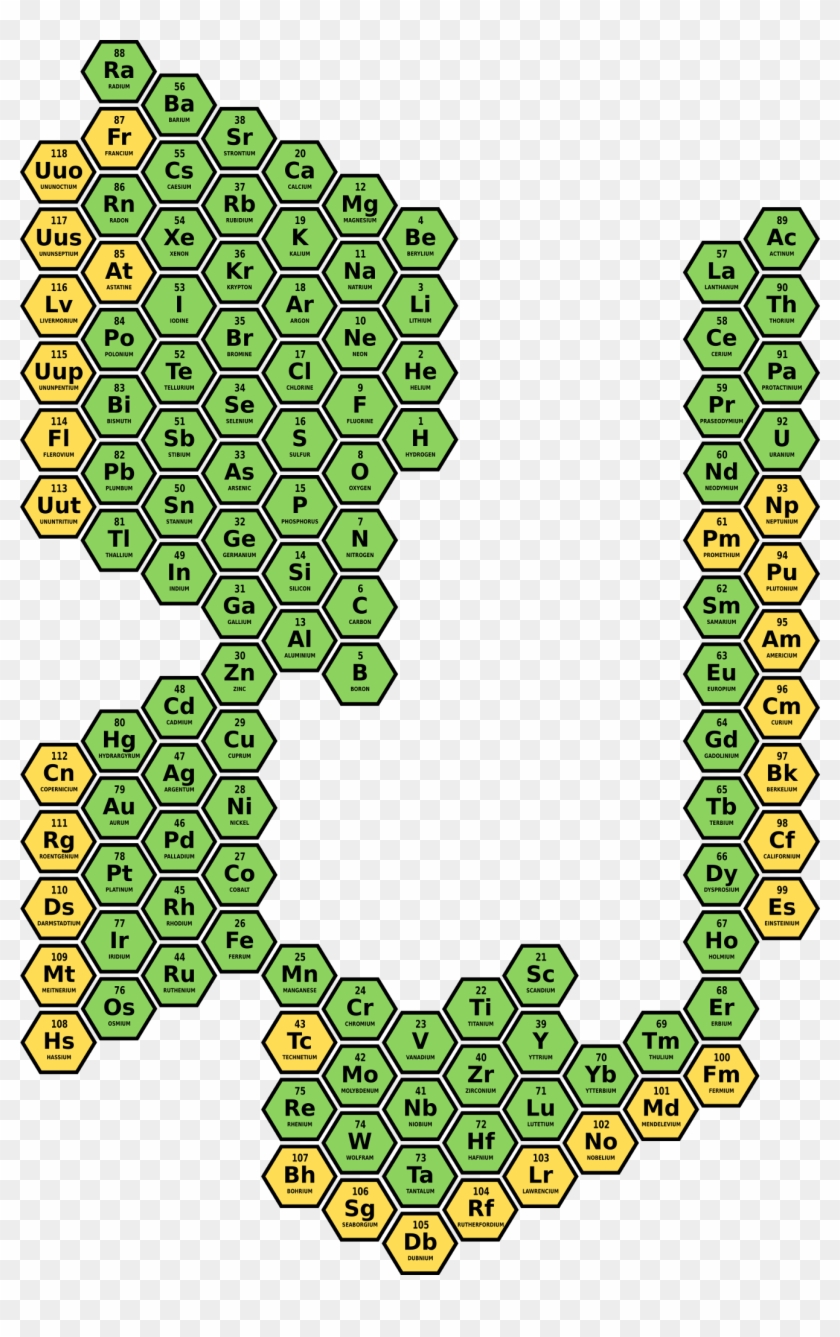 Hexagonal Periodic Table Presenting The Elements Of - H Block Periodic Table #1461347