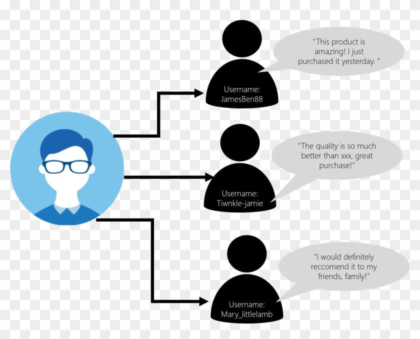 Multiple Identities - Multiple Identities #1462733