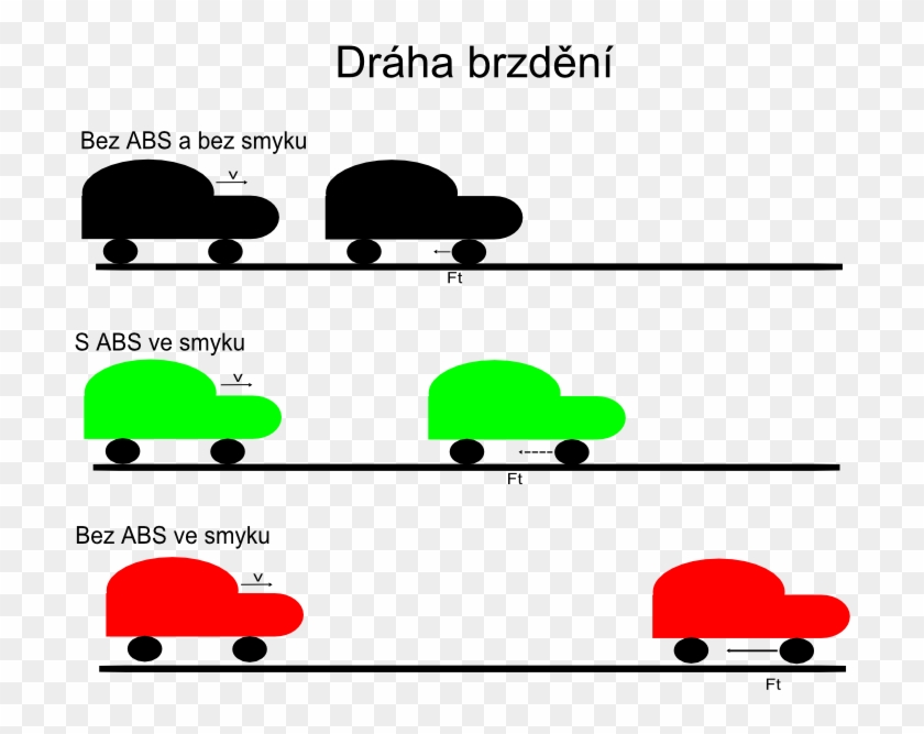 Brzdná Dráha - City Car #1463515