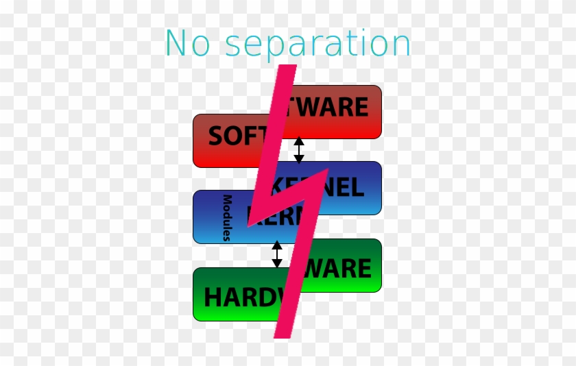 Kernel Space Is A Social Construct - Kernel #1468233