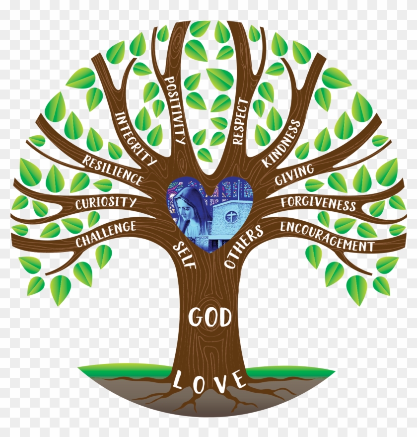 Welcome To Our Parents Page Please Click On The Links - Fátima #1471471