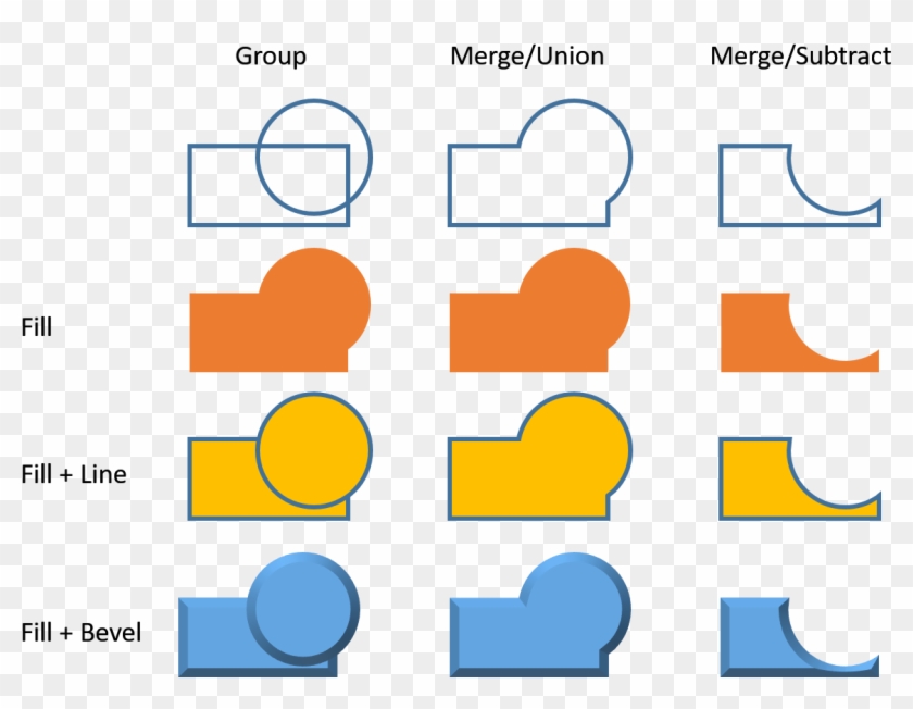 The Result Of A Merge Is A Single Freeform While The - The Result Of A Merge Is A Single Freeform While The #1477112