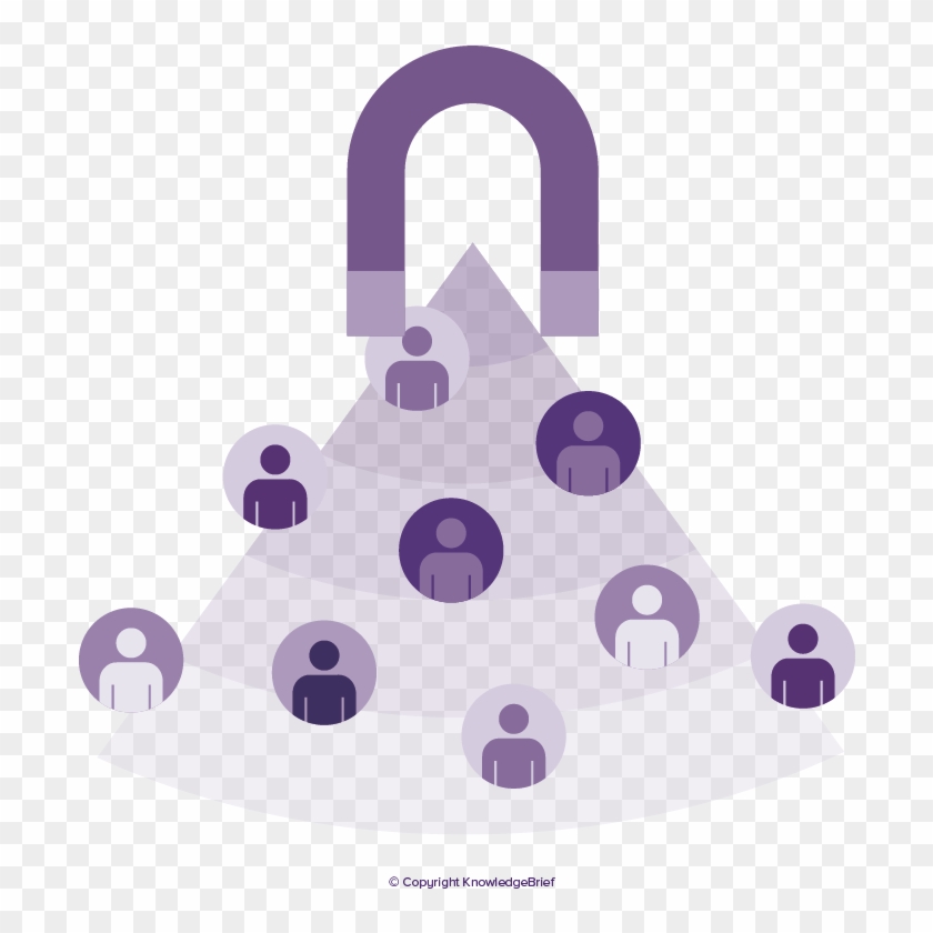 Customer-driven Strategy Definition - Customer-driven Strategy Definition #1480514