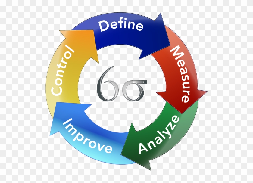 Image Transparent Library Lean Process Methodology - Image Transparent Library Lean Process Methodology #1480523