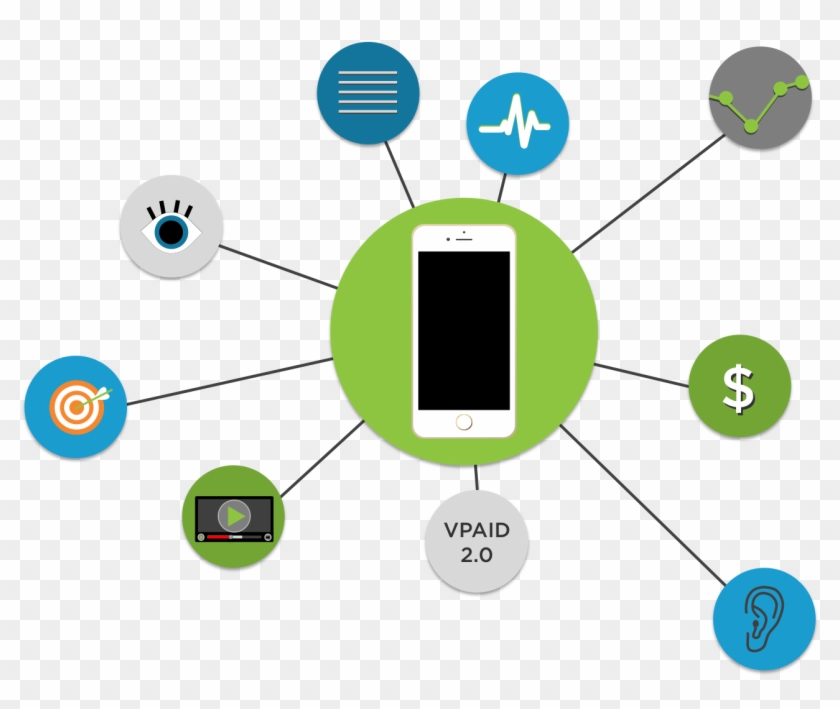 Mobile Best Practices For Monetization - Diagram #233511