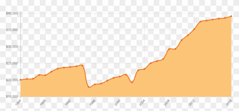 As Seen Above In Pnc's Graph, The Total Cost Of All - As Seen Above In Pnc's Graph, The Total Cost Of All #1483998