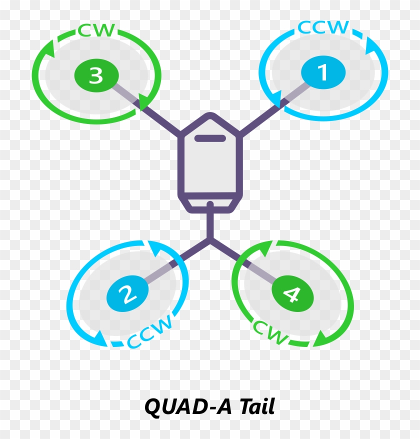 Images/motororder Quad Atail 2d - Images/motororder Quad Atail 2d #1485031