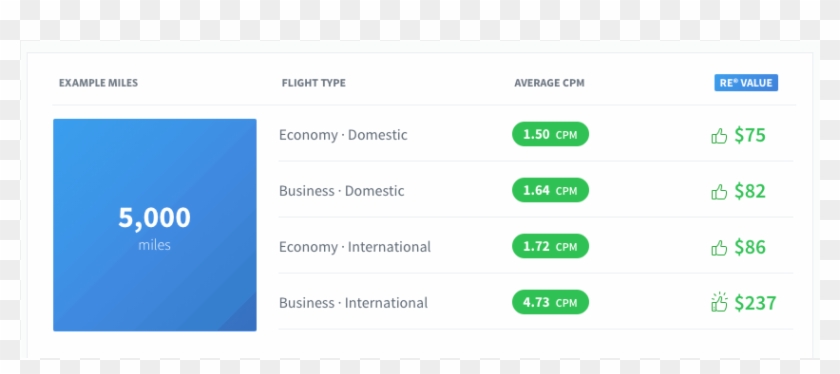 Show Example Of Alaska Miles Value - Show Example Of Alaska Miles Value #1486545