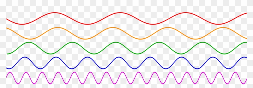 Top To Bottom, Low Frequency To High - Top To Bottom, Low Frequency To High #1487062