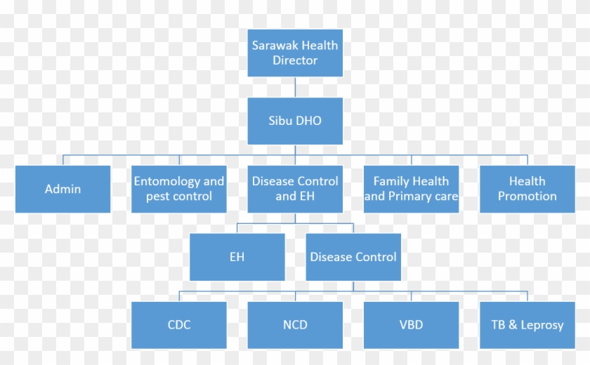 Graphic Freeuse Stock Communicable Diseases Control - Graphic Freeuse Stock Communicable Diseases Control #1488143