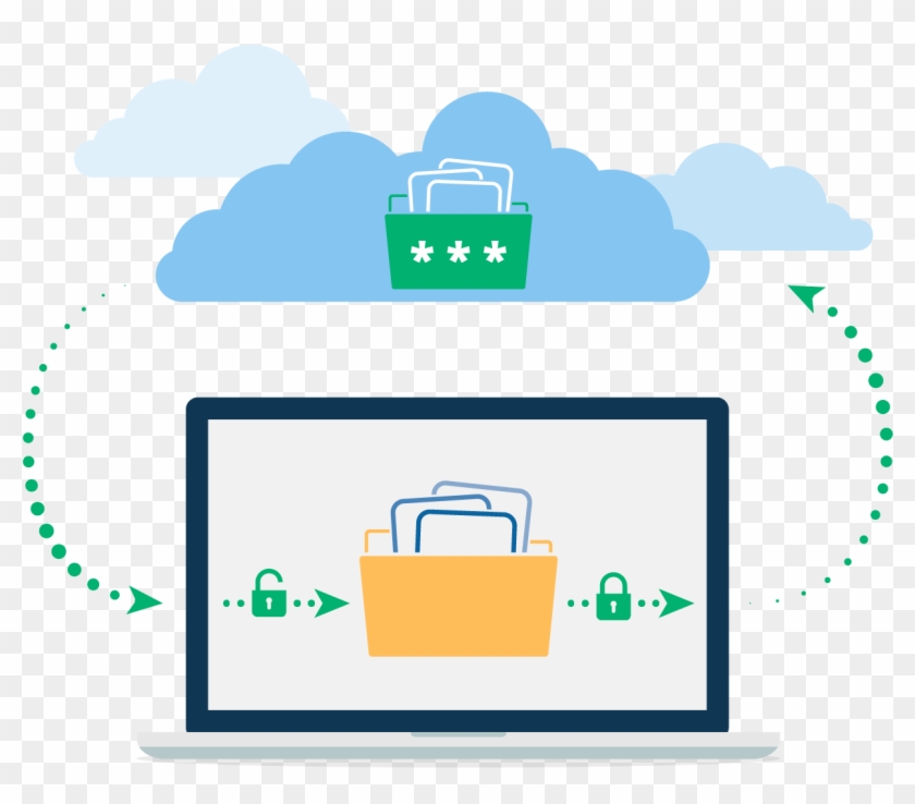 Boxcryptor Adds End To End Encryption With Zero Knowledge - Boxcryptor Adds End To End Encryption With Zero Knowledge #1495162