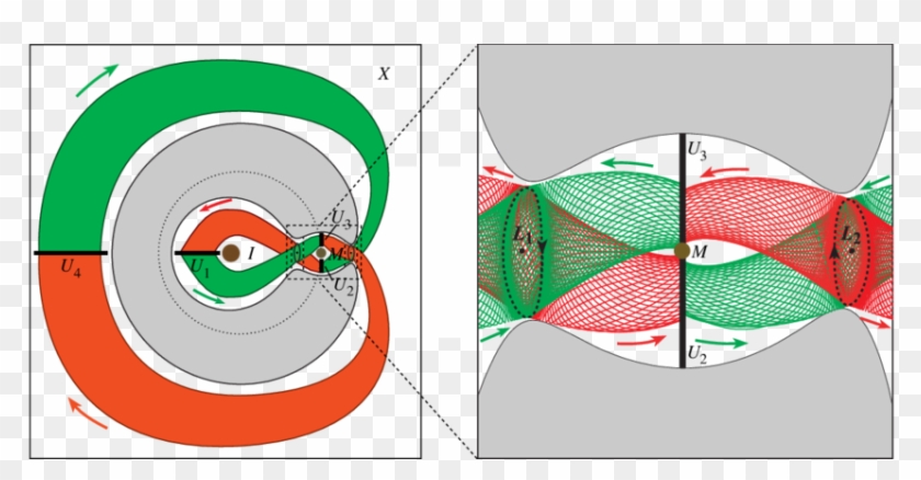Location Of Lagrange Point Orbit Invariant Manifold - Location Of Lagrange Point Orbit Invariant Manifold #1495903