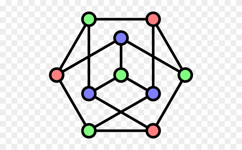 The Petersen Graph - The Petersen Graph #1501661