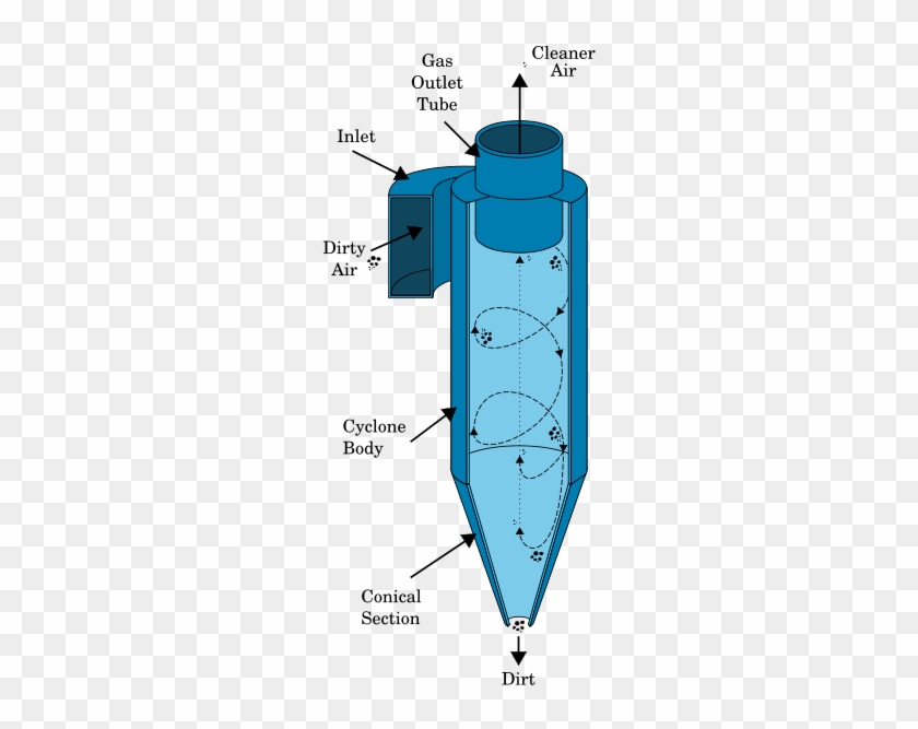 Increasing The Suction Power By Up To 5 Times If Nothing - Increasing The Suction Power By Up To 5 Times If Nothing #1506612