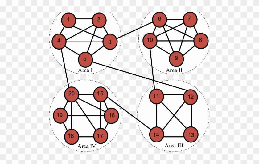 20-agent Clustered Network, - 20-agent Clustered Network, #1507526