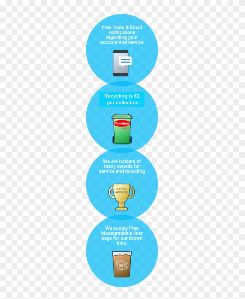 Switch Now To Thorntons Recycling - Switch Now To Thorntons Recycling #1517269