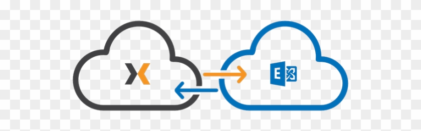 O365 Or Exchange Synchronisation - O365 Or Exchange Synchronisation #1526966
