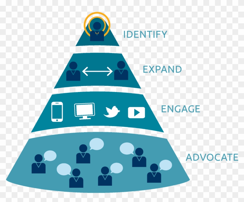 Account Based Marketing Flipped Funnel - Account Based Marketing Flipped Funnel #1532059