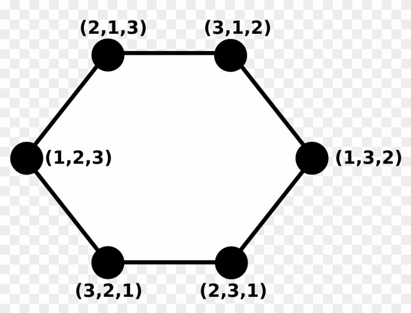 Pancake Graph G3 - Pancake Graph G3 #1540172