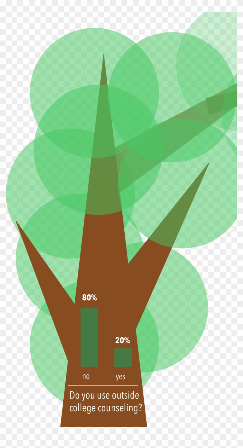 Treegraphic Copy - Treegraphic Copy #1542782