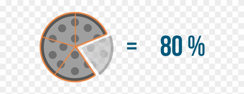 What If We Take Away One Slice Now We Have 80% - What If We Take Away One Slice Now We Have 80% #1544777