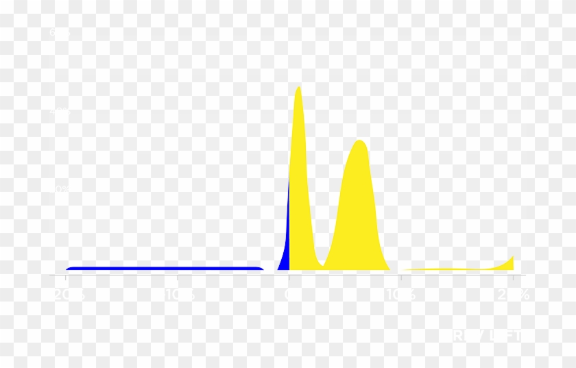Results Distribution - Results Distribution #1545276