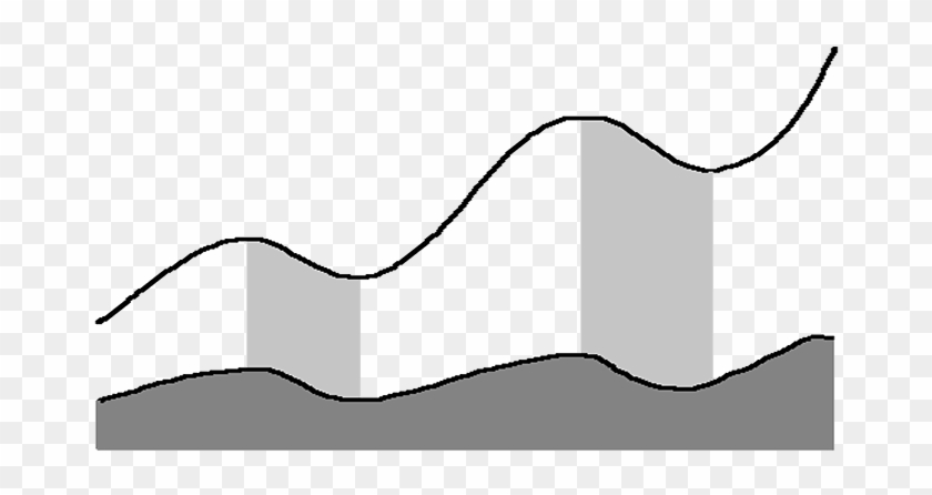 The Chart Shows Positive Correlation Between Price - The Chart Shows Positive Correlation Between Price #1546790