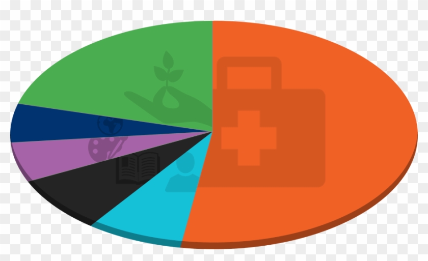 Chart - Chart #1546983