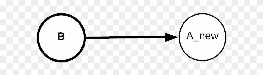 The Data In A New Was Determined Exclusively By The - The Data In A New Was Determined Exclusively By The #1547312