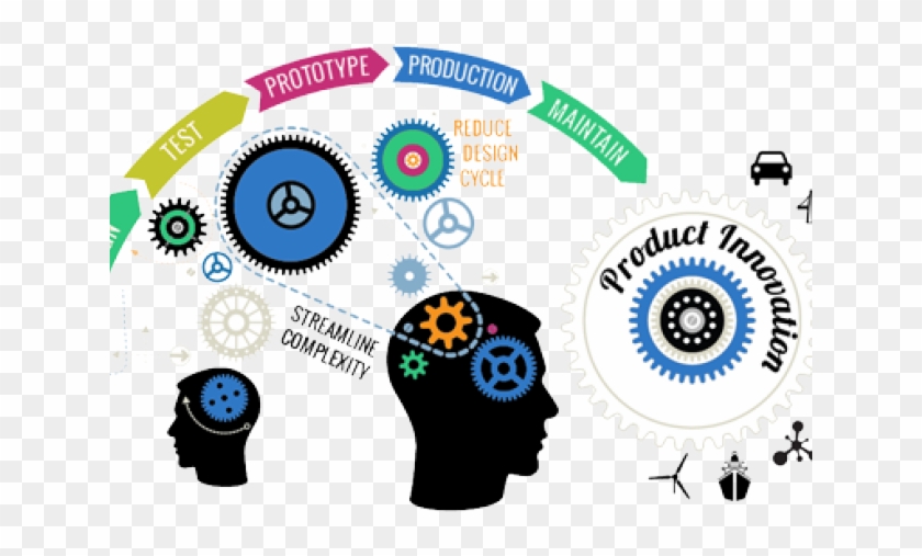 Software Development Clipart Item Analysis - Software Development Clipart Item Analysis #1550294