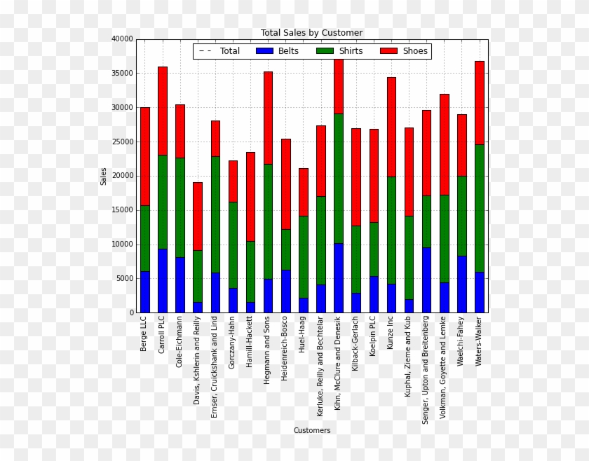 Matlab Bar Graph Transparent Background - Matlab Bar Graph Transparent Background #1554319