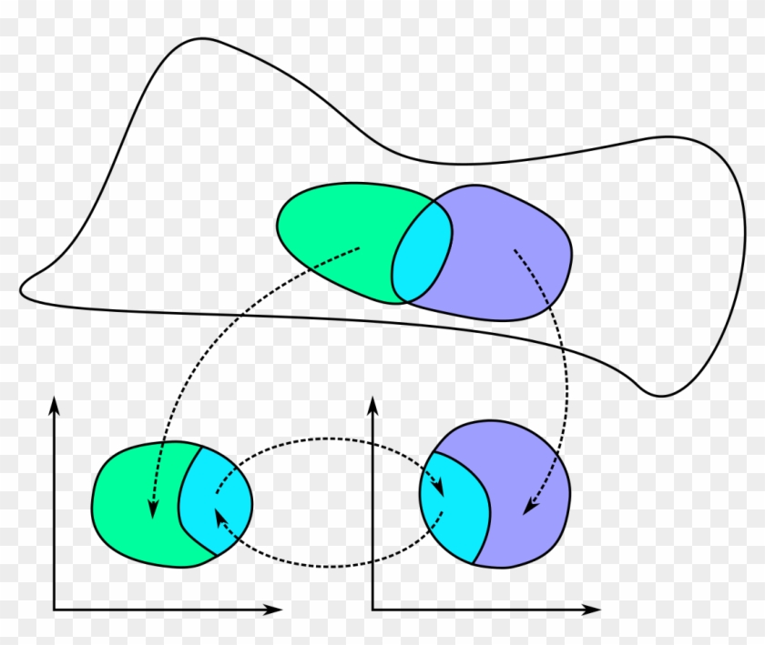 Two Coordinate Charts On A Manifold - Two Coordinate Charts On A Manifold #1554324