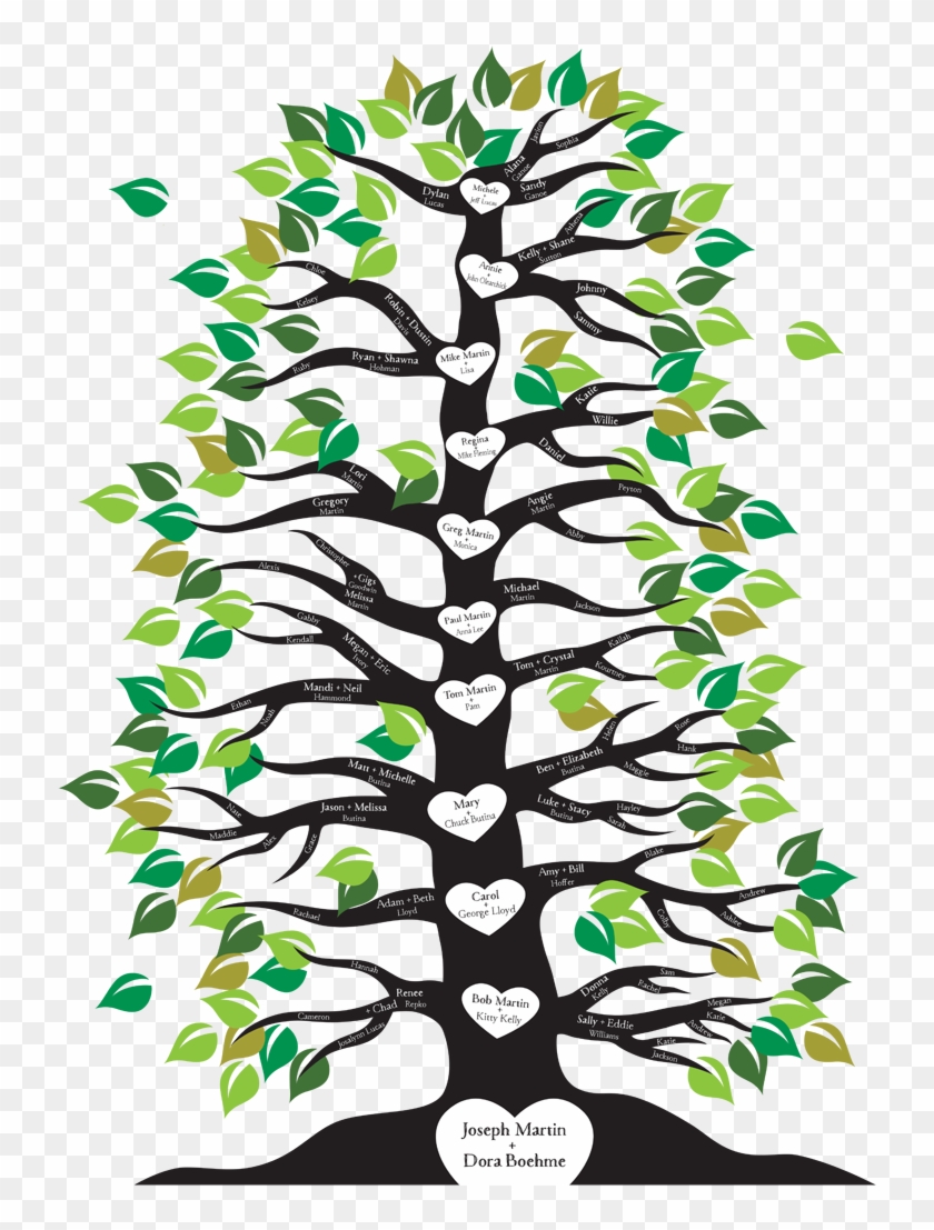 Image Result For Family Tree With Roots And Branches - Family Tree With Roots #39002