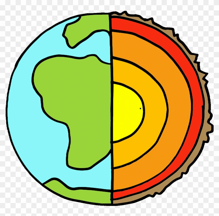 Click On Images To Download A Larger Image - Four Layers Of The Earth #42040