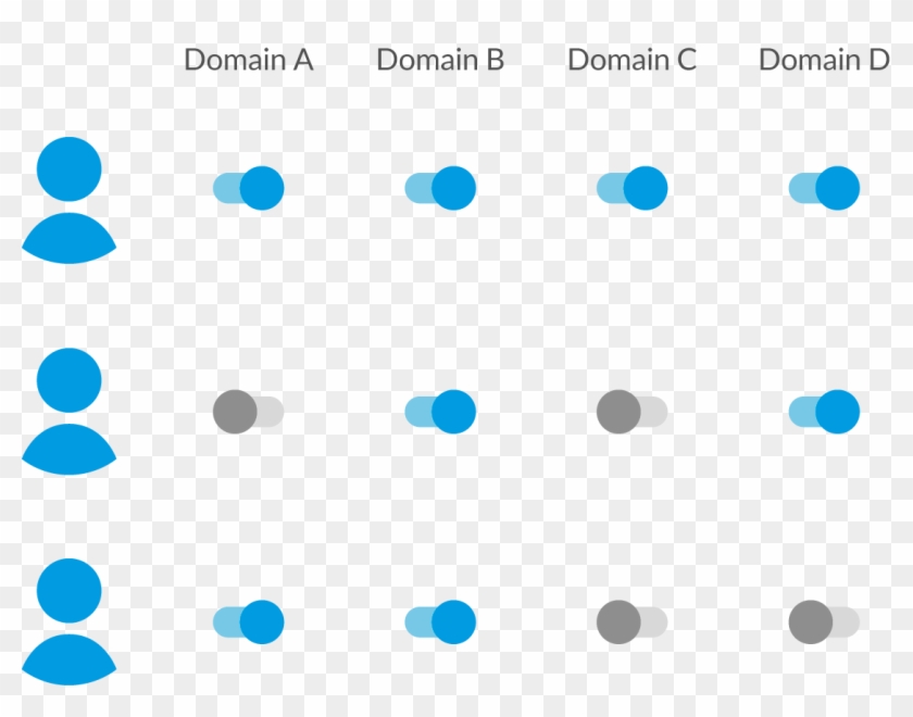 Proxy Detection And Defence - Proxy Detection And Defence #1555073