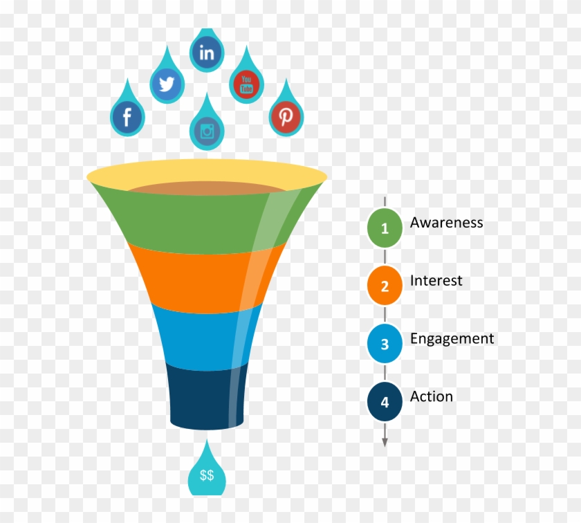 Social Media Clipart Social Action - Social Media Clipart Social Action #1557518