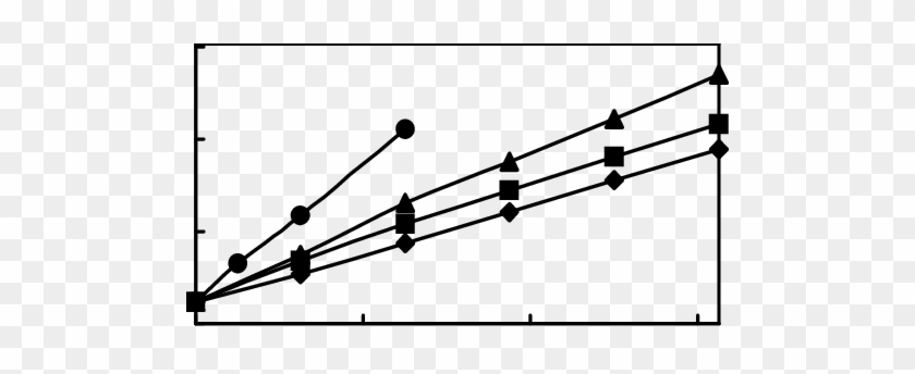 Plots Of R D Vs - Plots Of R D Vs #1558459