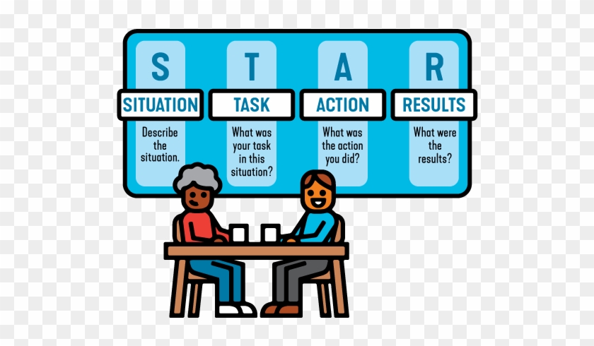 Star Behavioral Interview Questions - Star Behavioral Interview Questions #1559549