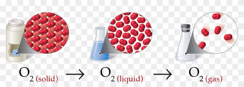 Chemistry Picture - Chemistry Picture #1561544