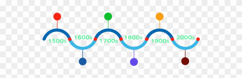 Timeline Transparent Transparent Background - Timeline Transparent Transparent Background #1564634