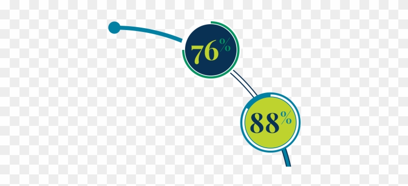 2017 Value Of Certification Survey - 2017 Value Of Certification Survey #1573780