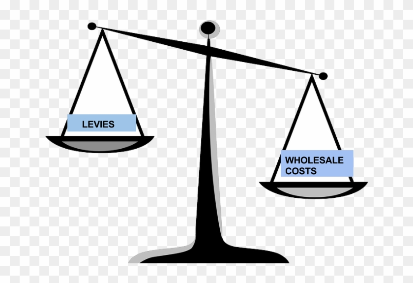 Network Costs - Network Costs #1577126