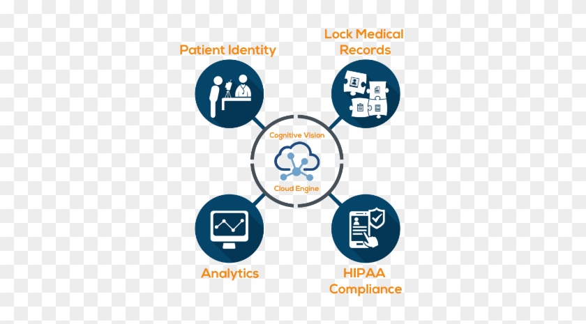 Biometric Patient Identification Rightpatient® Platform - Biometric Patient Identification Rightpatient® Platform #1579048