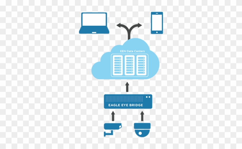 Why Choose Domitek's Solutions - Why Choose Domitek's Solutions #1579898