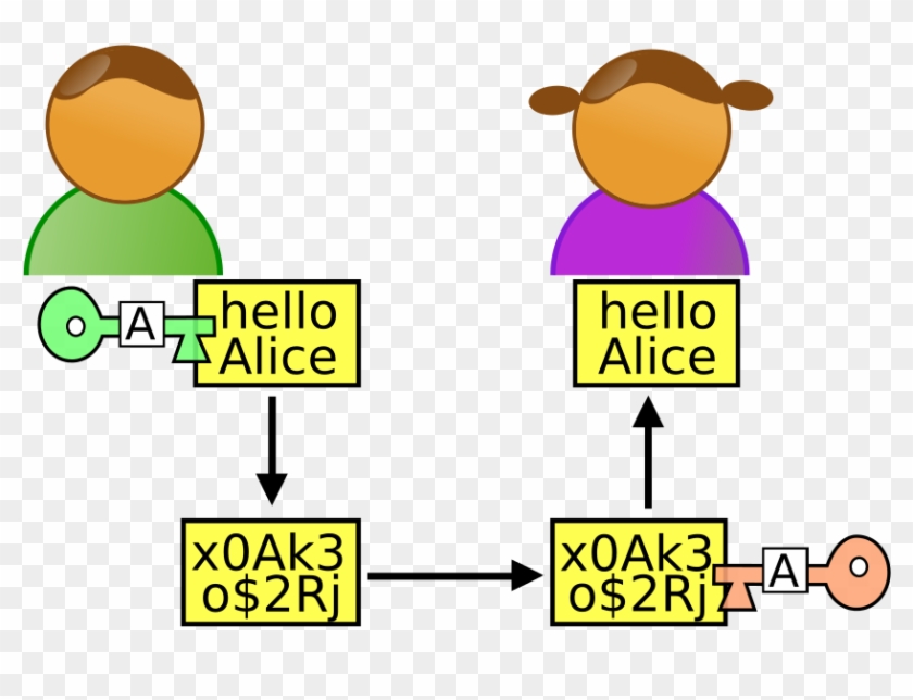Happy 40th Birthday Alice And Bob Http - Cryptography #245944