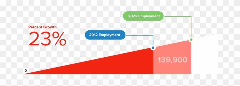 Careers Computerscienceonline Org States - Careers Computerscienceonline Org States #1584460