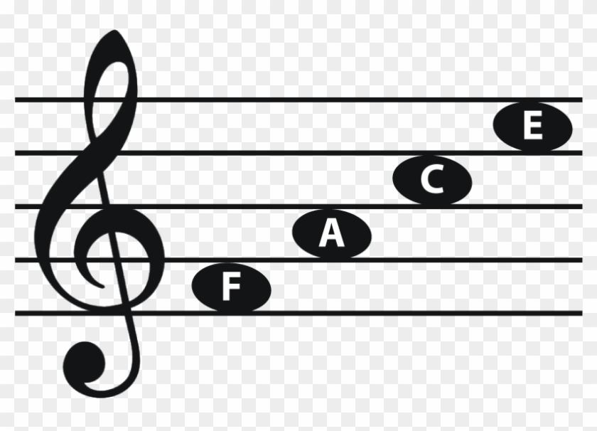 Treble Clef Notes - Treble Clef Notes #1584811