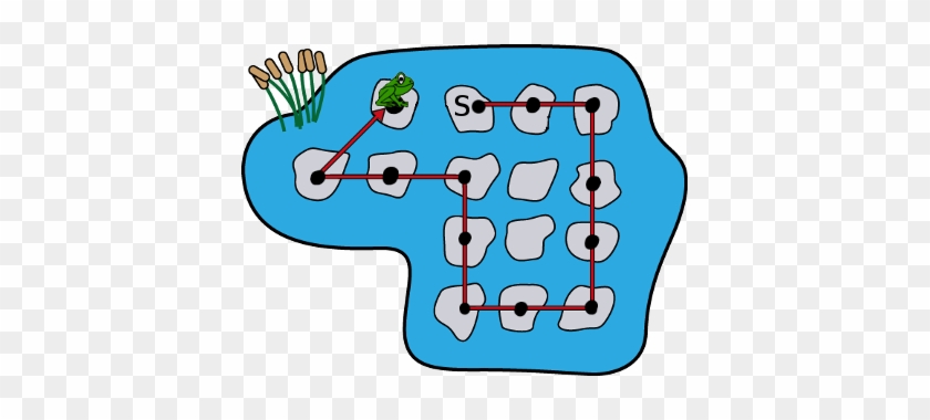 Frog Jump Pond - Bebras Challenge #1589385